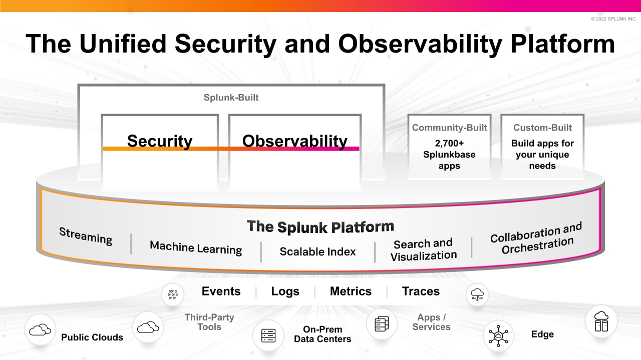 unified security and observability