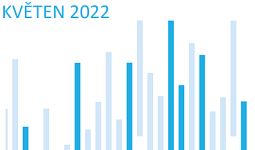 NÚKIB: Počet kybernetických incidentů se po rušném dubnu vrátil k průměru