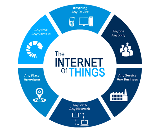 IoT pie